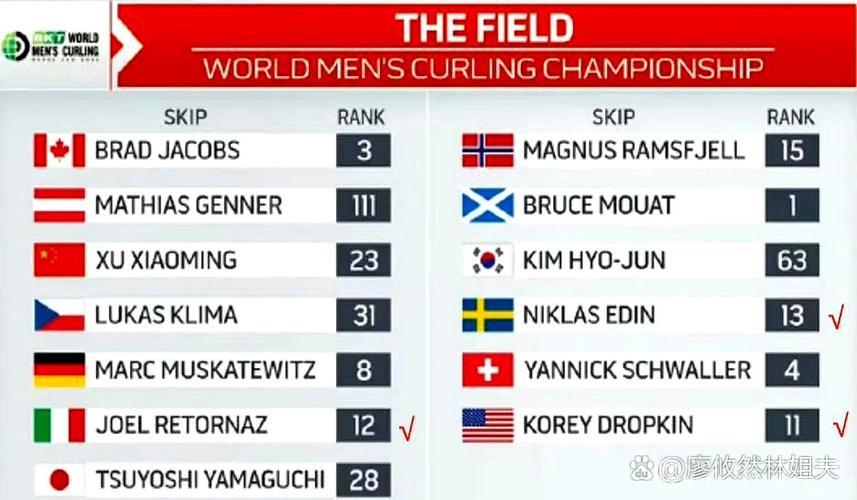 中国队击败意大利取得三连胜。